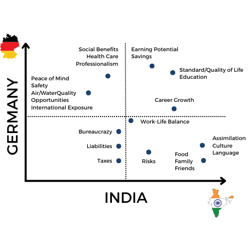 German Sherpa - Germany vs. India