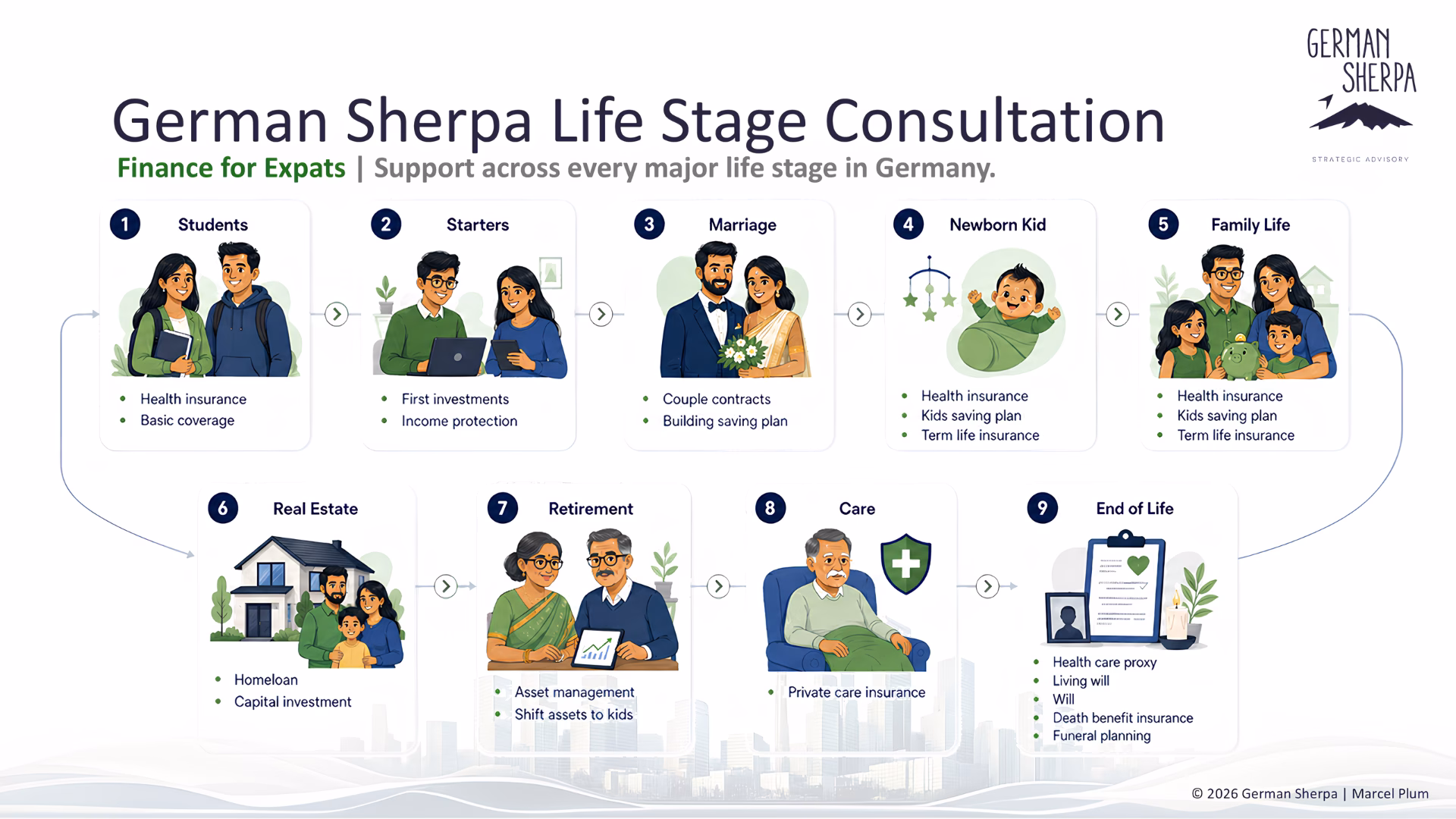 German Sherpa - Life stage consultation for expats