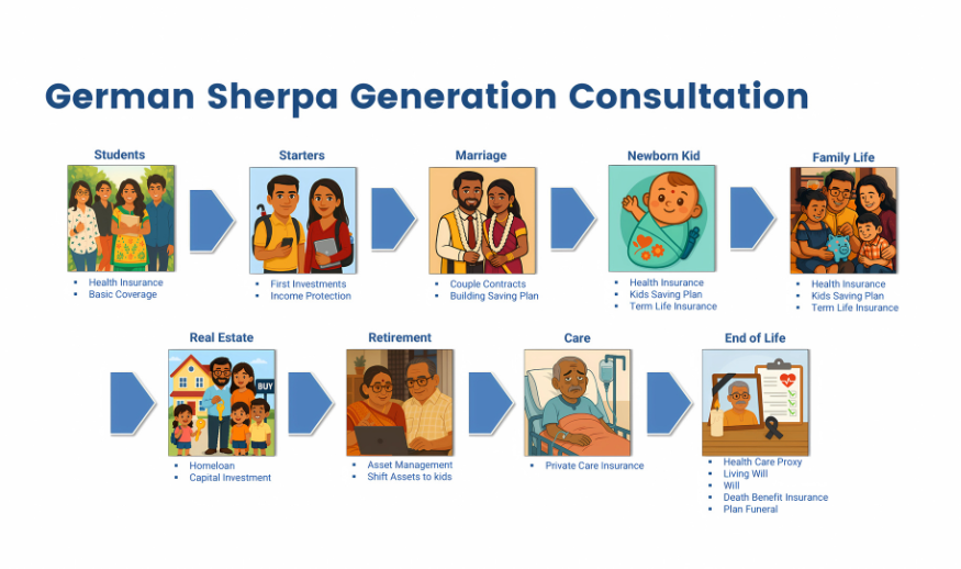German Sherpa - Generation Consultation German Sherpa - Generation Consultation